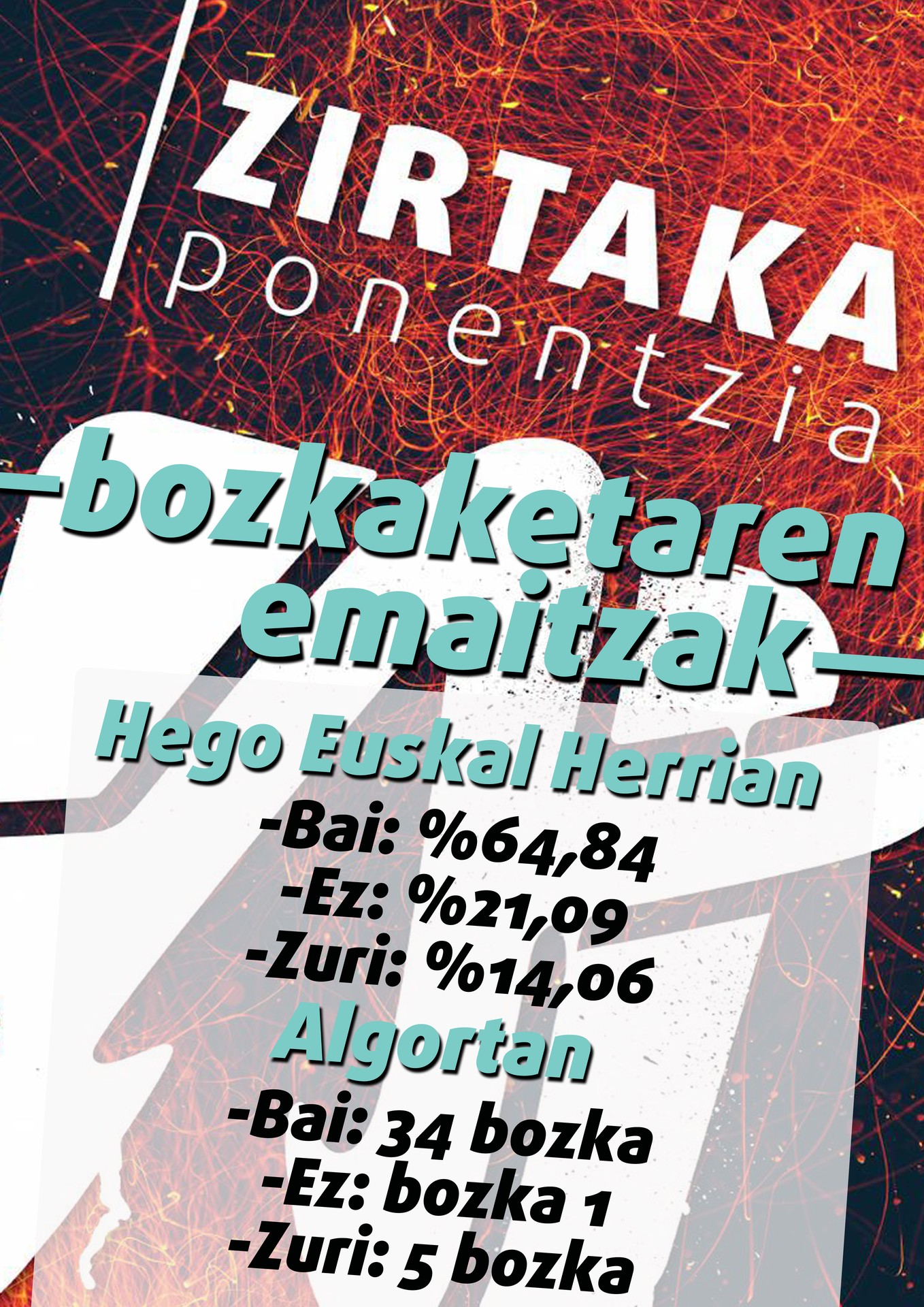 Goazen eztabaidatzera!