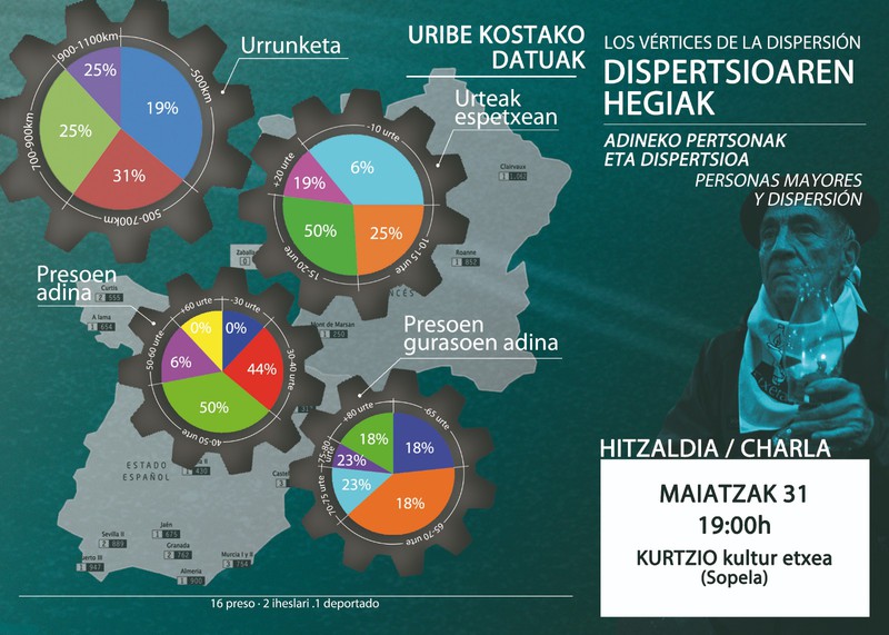 Dispertsioaren hegiak: Uribe Kostako datuak