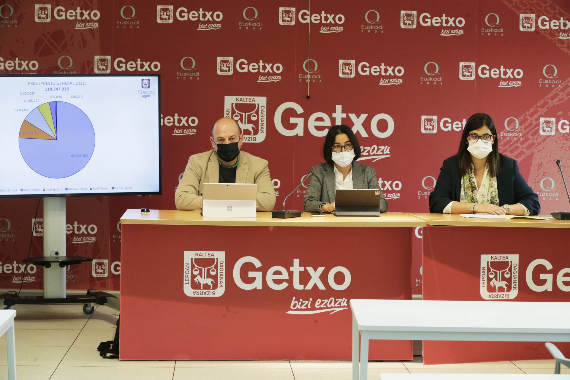 Getxoko Udalak % 9,3 handituko du datorren urtean Aurrekontu Orokorraren Proiektua