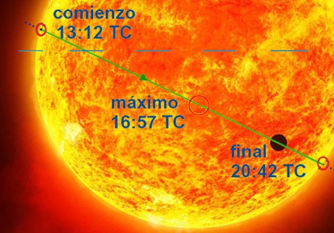 Merkurio Eguzkiaren aurretik igarotzen deneko jarraipena egingo du EHUk
